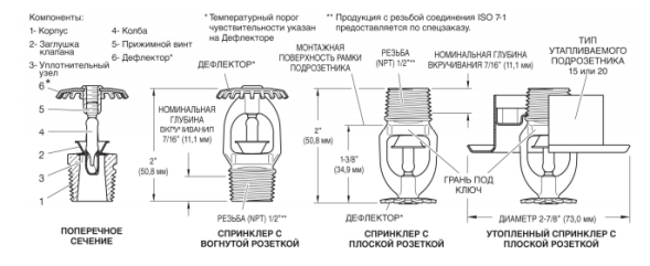 TY315 93 град латунь быстр.