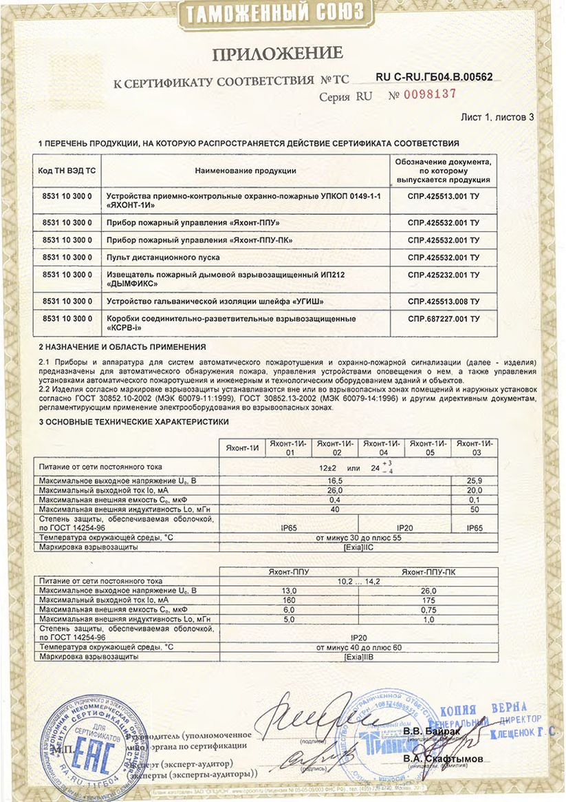 Приложение к сертификату соответствия