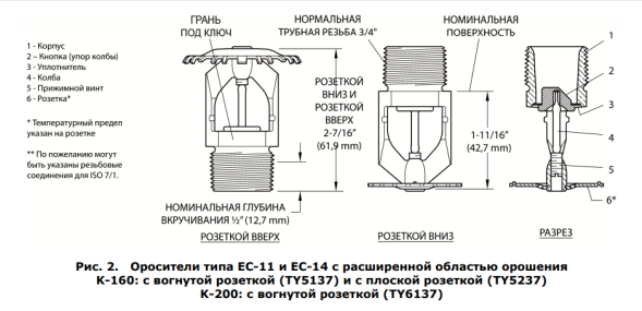 Ороситель TY6137(EC-14) 182 град быстр.